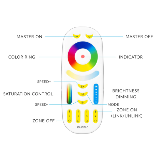 4 Zone Afstandsbediening RGB+CCT Zwart