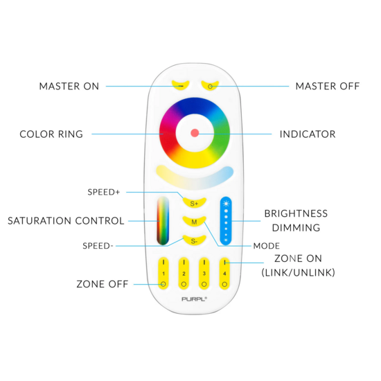 Mi-Light afstandsbediening | RGB+CCT | 4 zones | Zwart – Bild 3