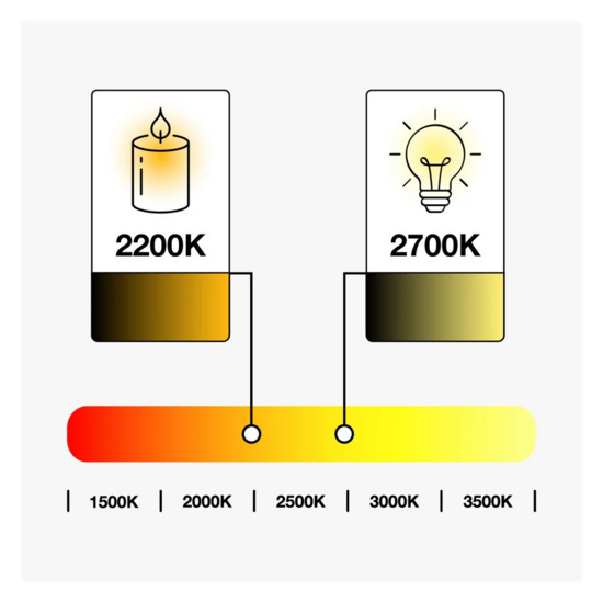 E27 Warm Witte LED-lamp 45mm 1W van Polycarbonaat