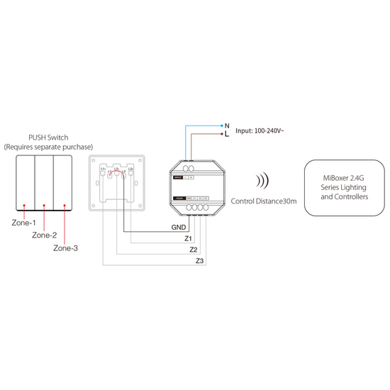 Mi-Light Push Dim Module | Wireless Dimming for 3 Zones